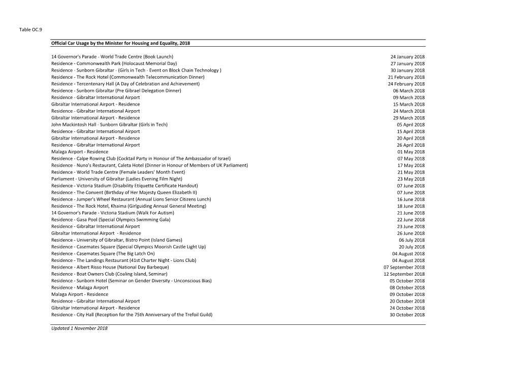 Table OC.9 Official Car Usage by the Minister for Housing and Equality