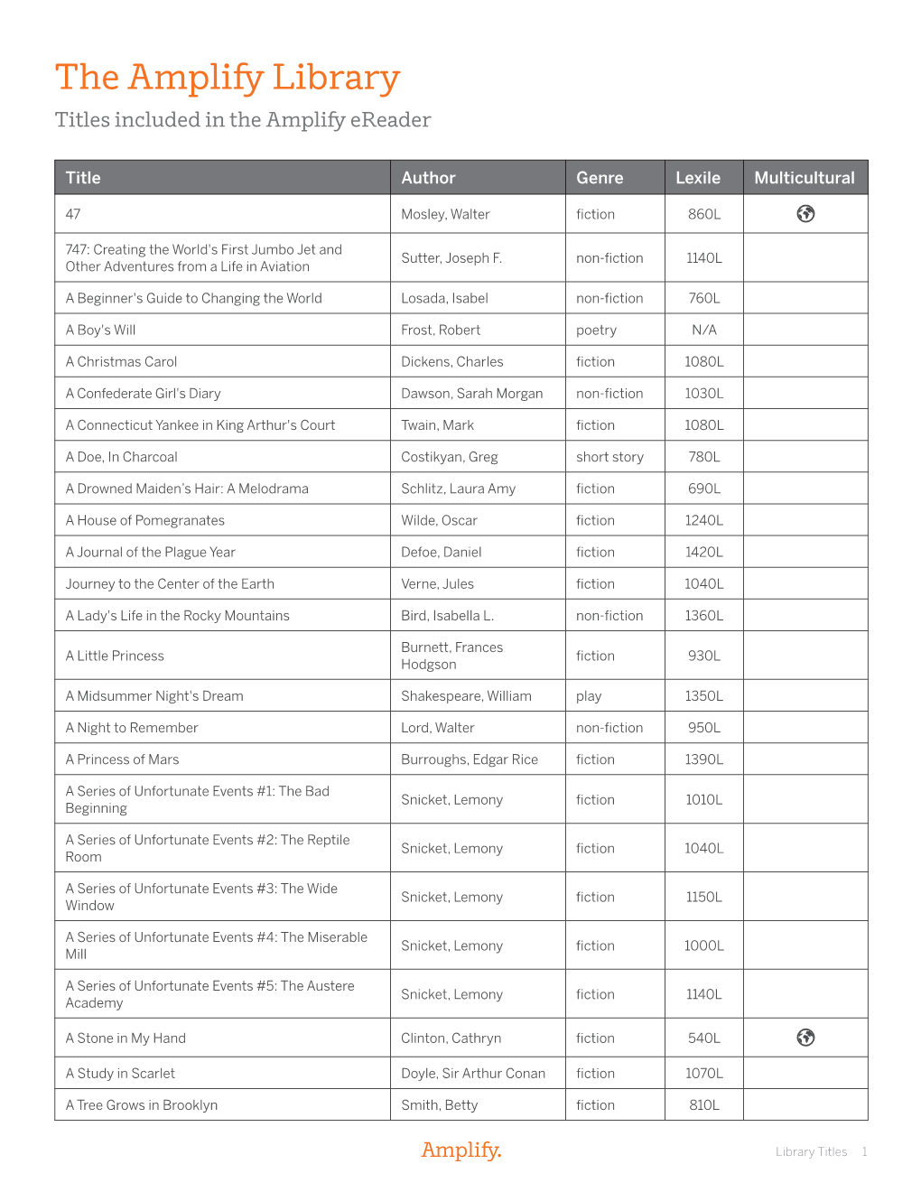 The Amplify Library Titles Included in the Amplify Ereader