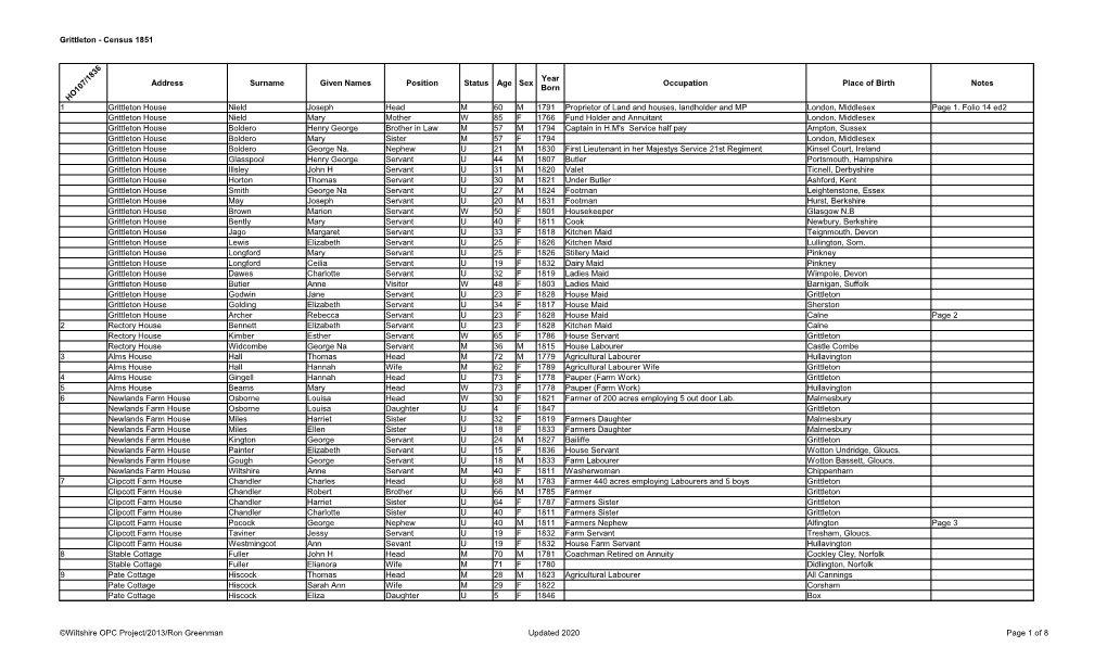 Grittleton - Census 1851