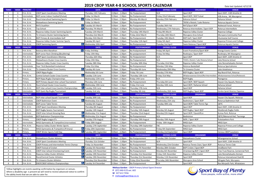 2019 CBOP YEAR 4-8 SCHOOL SPORTS CALENDAR Date Last Updated: 4/12/18 TERM WEEK PRIM/INT EVENT DATE TIME POSTPONEMENT ENTRIES CLOSE ORGANISER VENUE 1 3 Prim