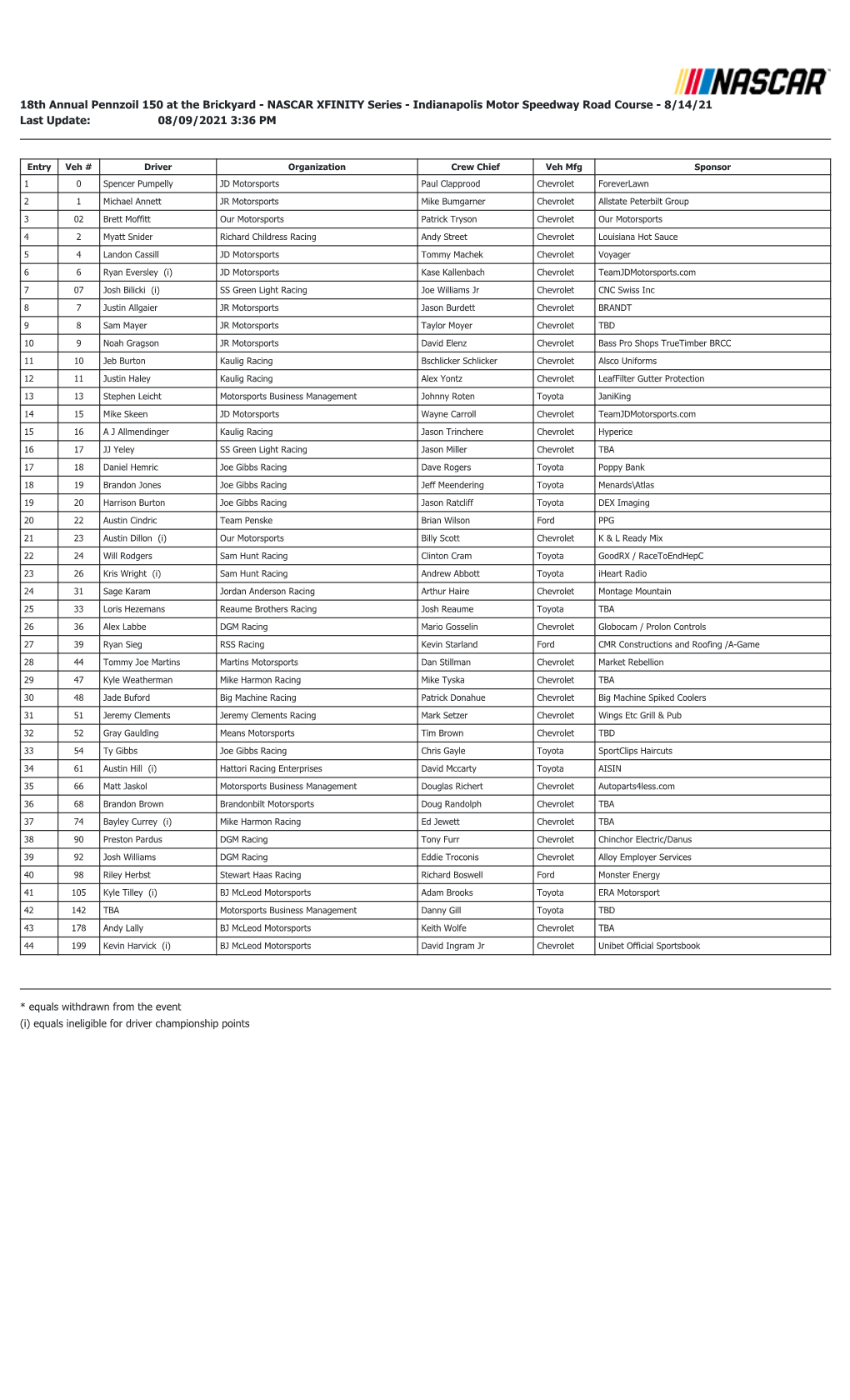 18Th Annual Pennzoil 150 at the Brickyard - NASCAR XFINITY Series - Indianapolis Motor Speedway Road Course - 8/14/21 Last Update: 08/09/2021 3:36 PM