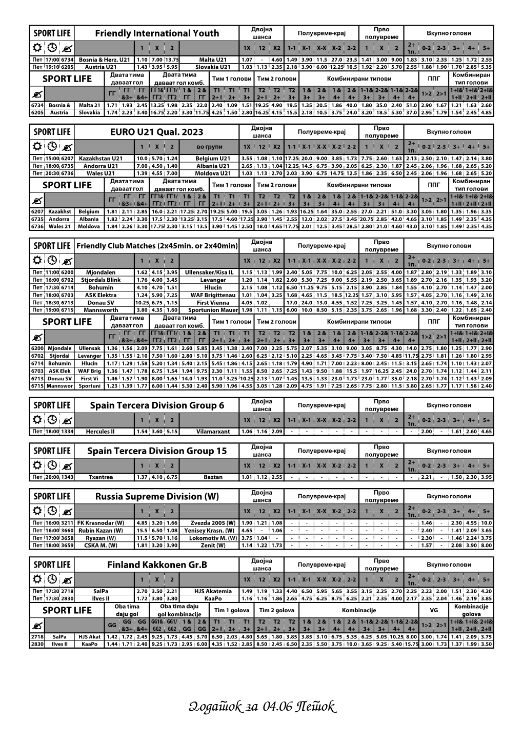 Dodatok Za 04.06 Petok Двојна Прво Полувреме-Крај Вкупно Голови SPORT LIFE USA USL Шанса Полувреме 2+ 1 X 2 1X 12 X2 1-1 X-1 X-X X-2 2-21X2 0-2 2-3 3+ 4+ 5+  1П