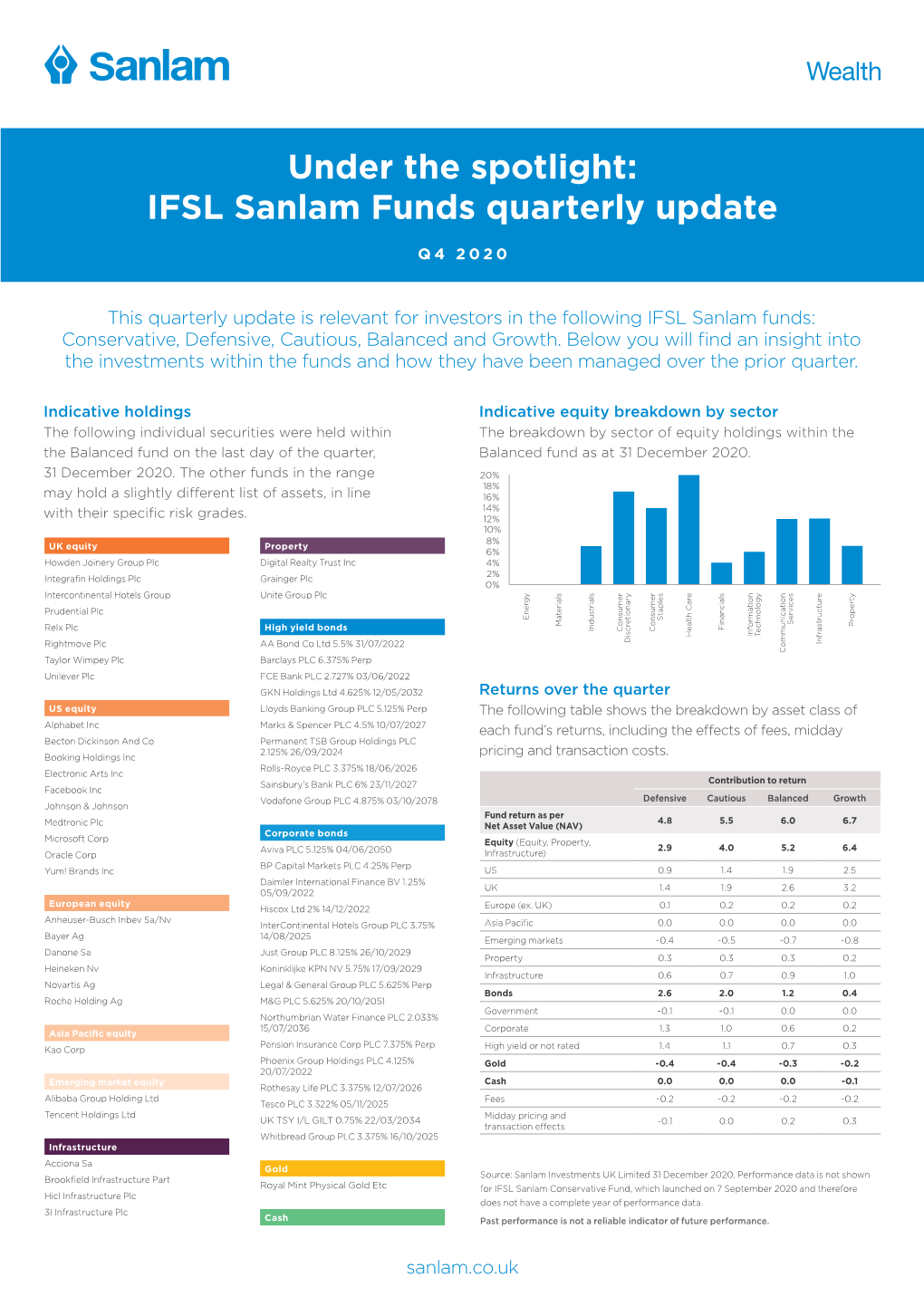 IFSL Sanlam Funds Quarterly Update