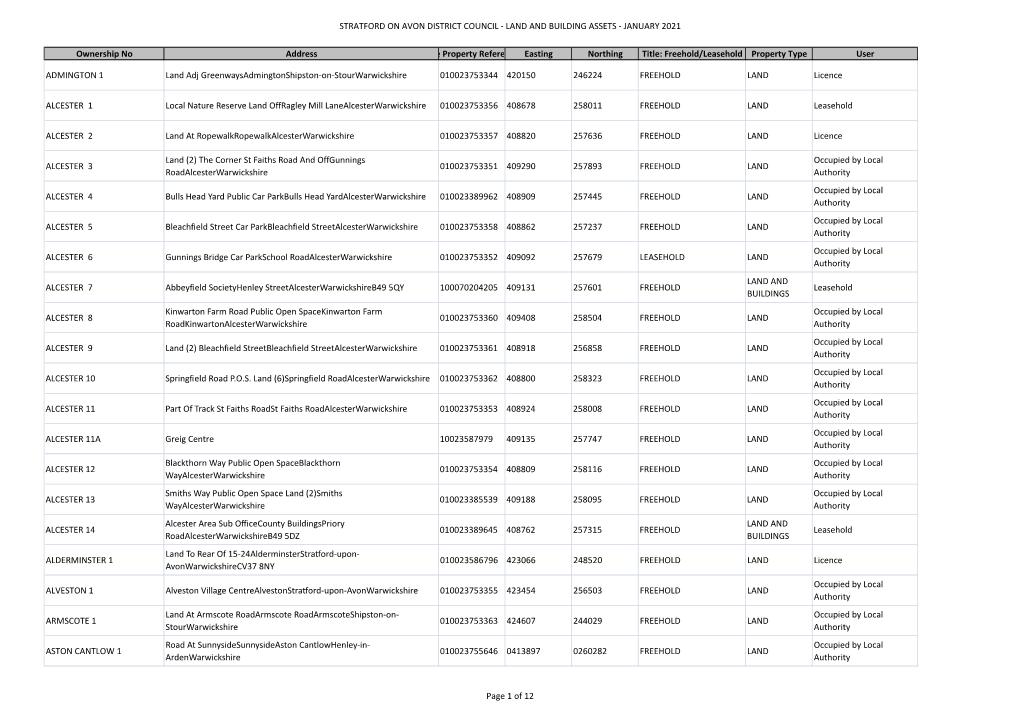 Land and Building Asset Schedule 2019