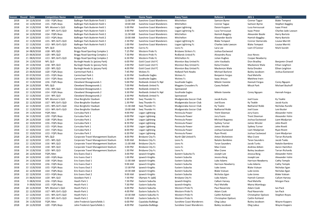 Season Round Date Competition Name Ground Time Home Team