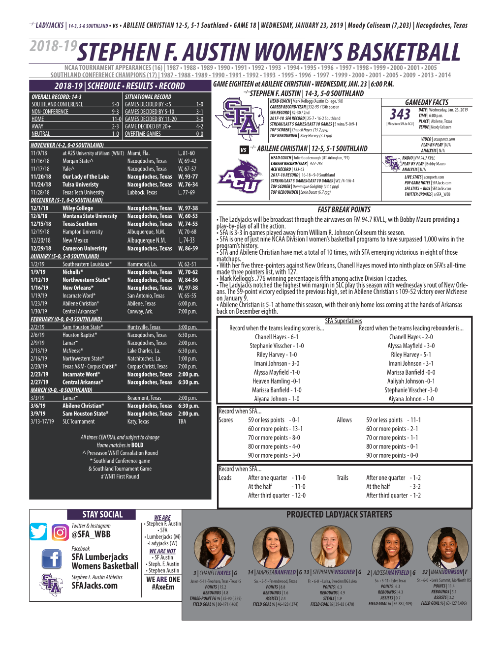 2018-19Stephen F. Austin Women's Basketball