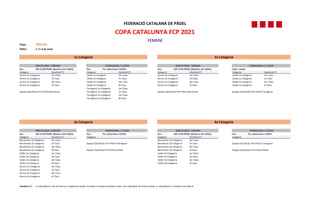 COPA CATALUNYA FCP 2021 FEMENÍ Fase : PRÈVIA Data : 2, 3 I 4 De Juliol