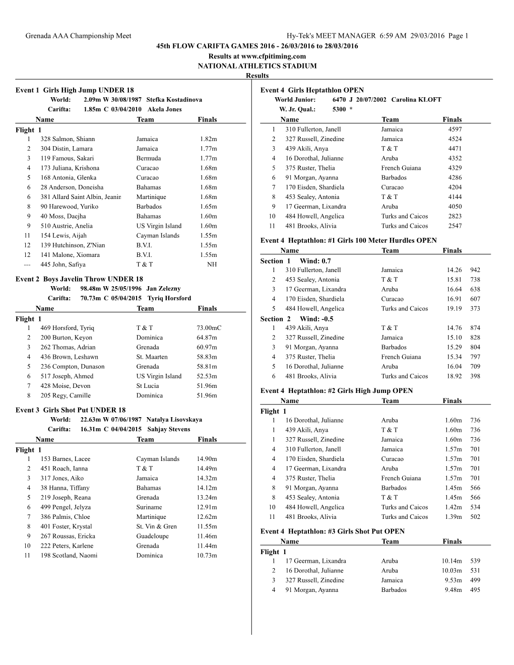 Grenada AAA Championship Meet Hy-Tek's MEET MANAGER 6:59 AM