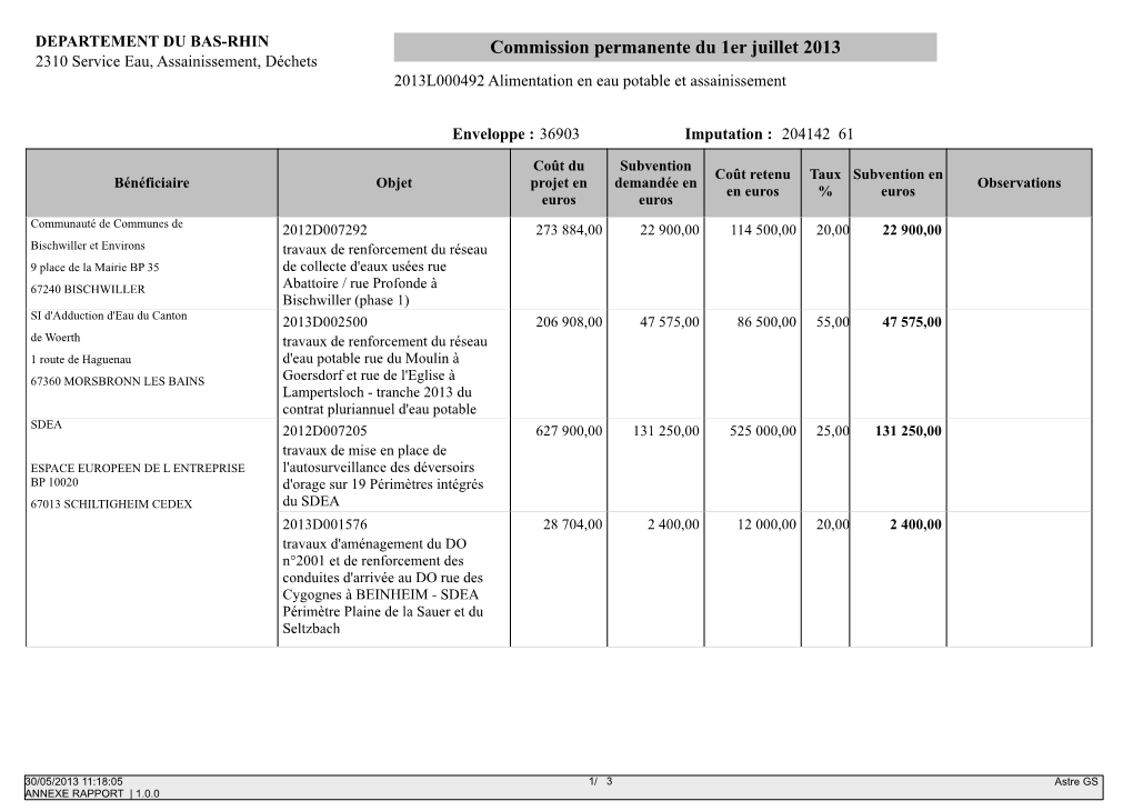 Commission Permanente Du 1Er Juillet 2013 2310 Service Eau, Assainissement, Déchets 2013L000492 Alimentation En Eau Potable Et Assainissement