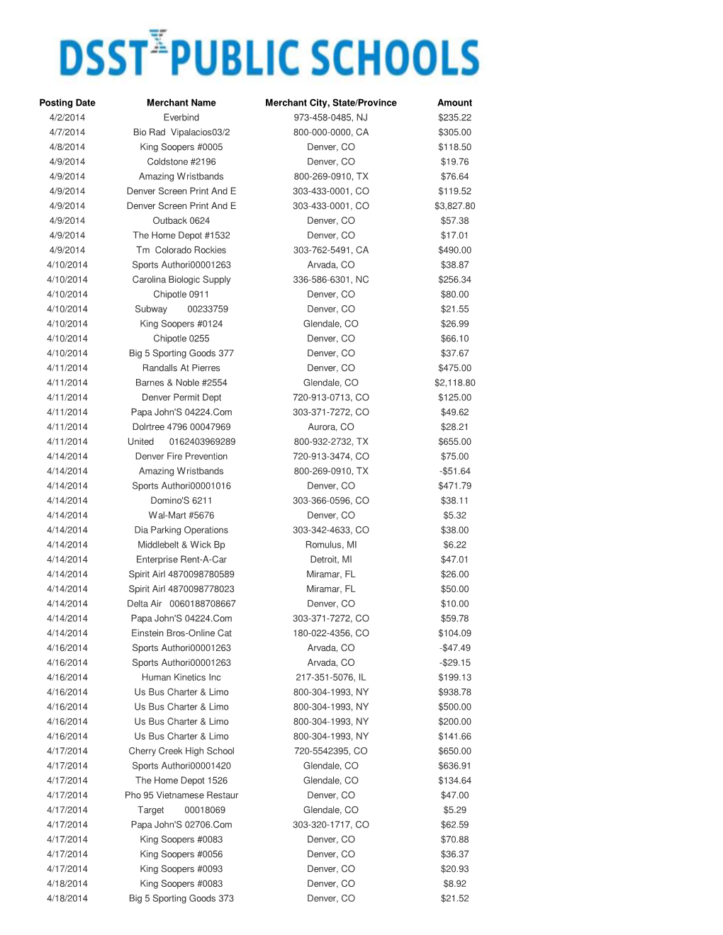 Q4 CC Transactions