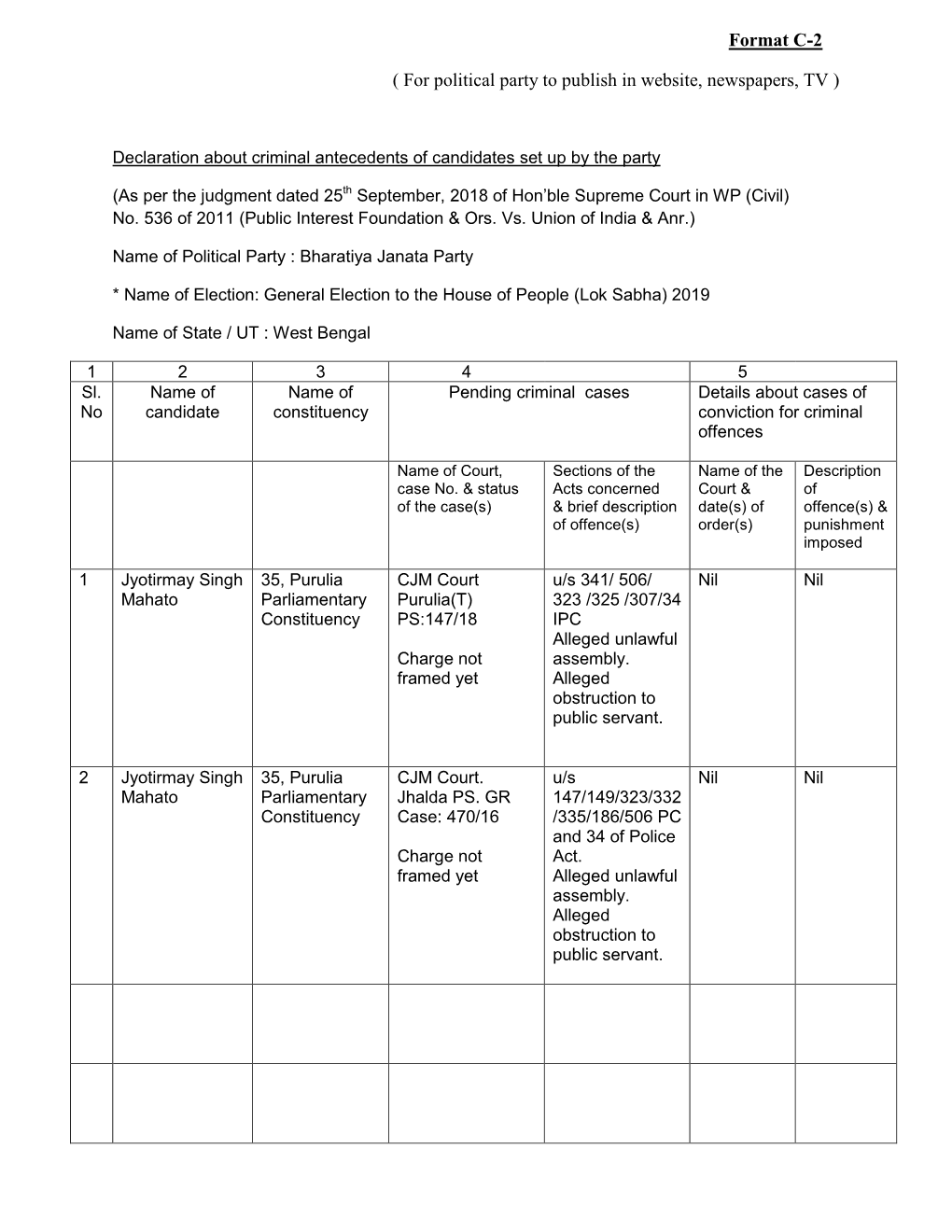 For Political Party to Publish in Website, Newspapers, TV )