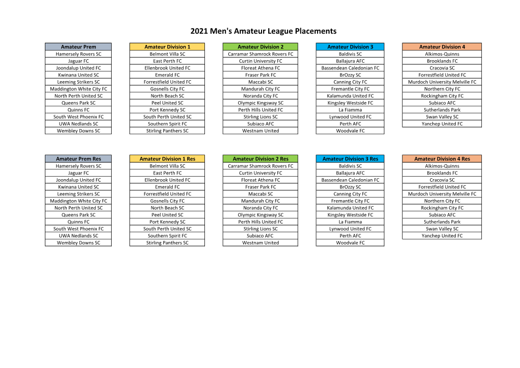 2021 Men's Amateur League Placements