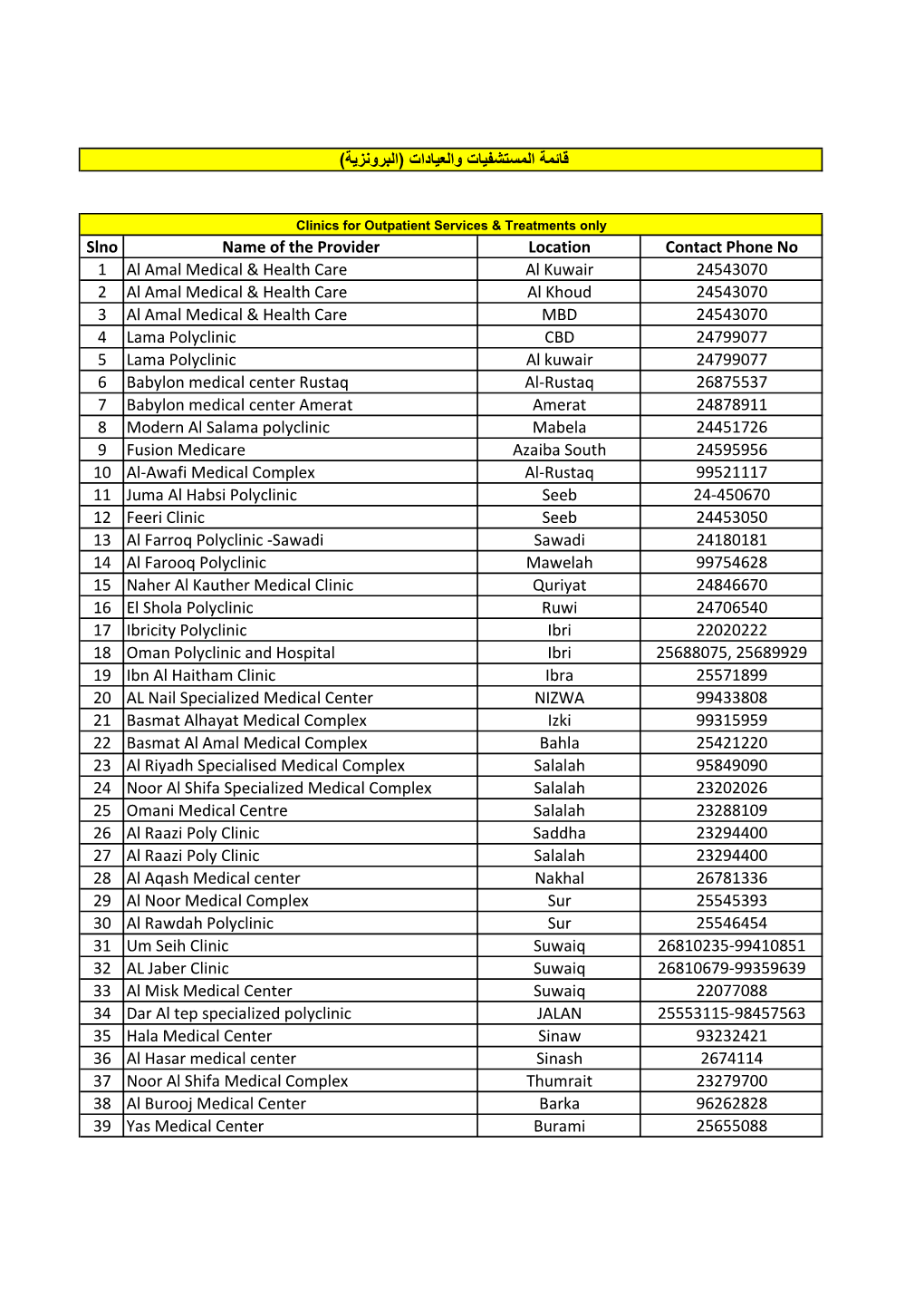 Bronz Network.Xlsx