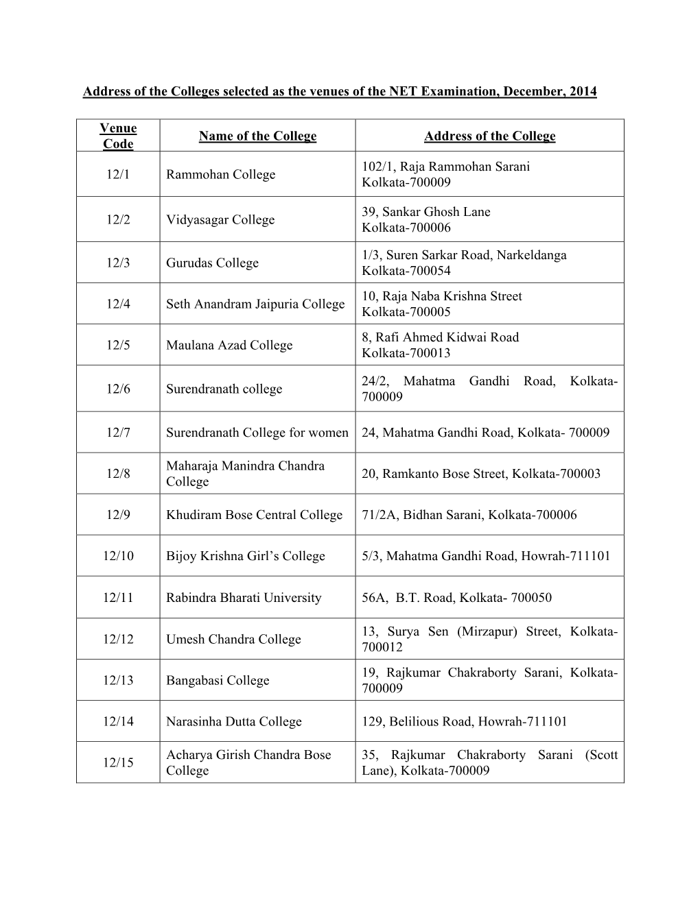 Address of the Colleges Selected As the Venues of the NET Examination, December, 2014