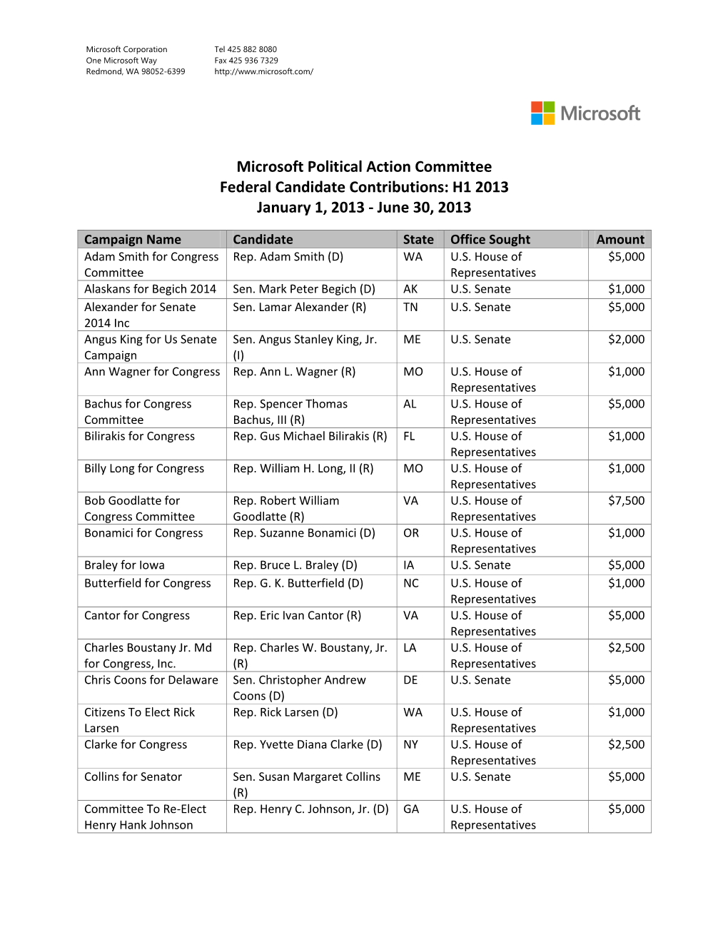Microsoft Political Action Committee Federal Candidate Contributions: H1 2013 January 1, 2013 - June 30, 2013