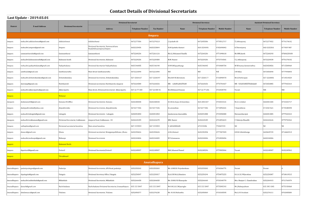 Contact Details of Divisional Secretariats Last Update - 2019.03.01