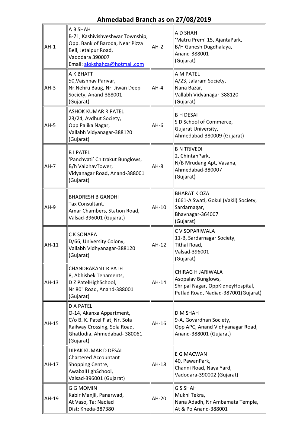 Ahmedabad Branch As on 27/08/2019 a B SHAH a D SHAH B-71, Kashivishveshwar Township, ‘Matru Prem’ 15, Ajantapark, Opp