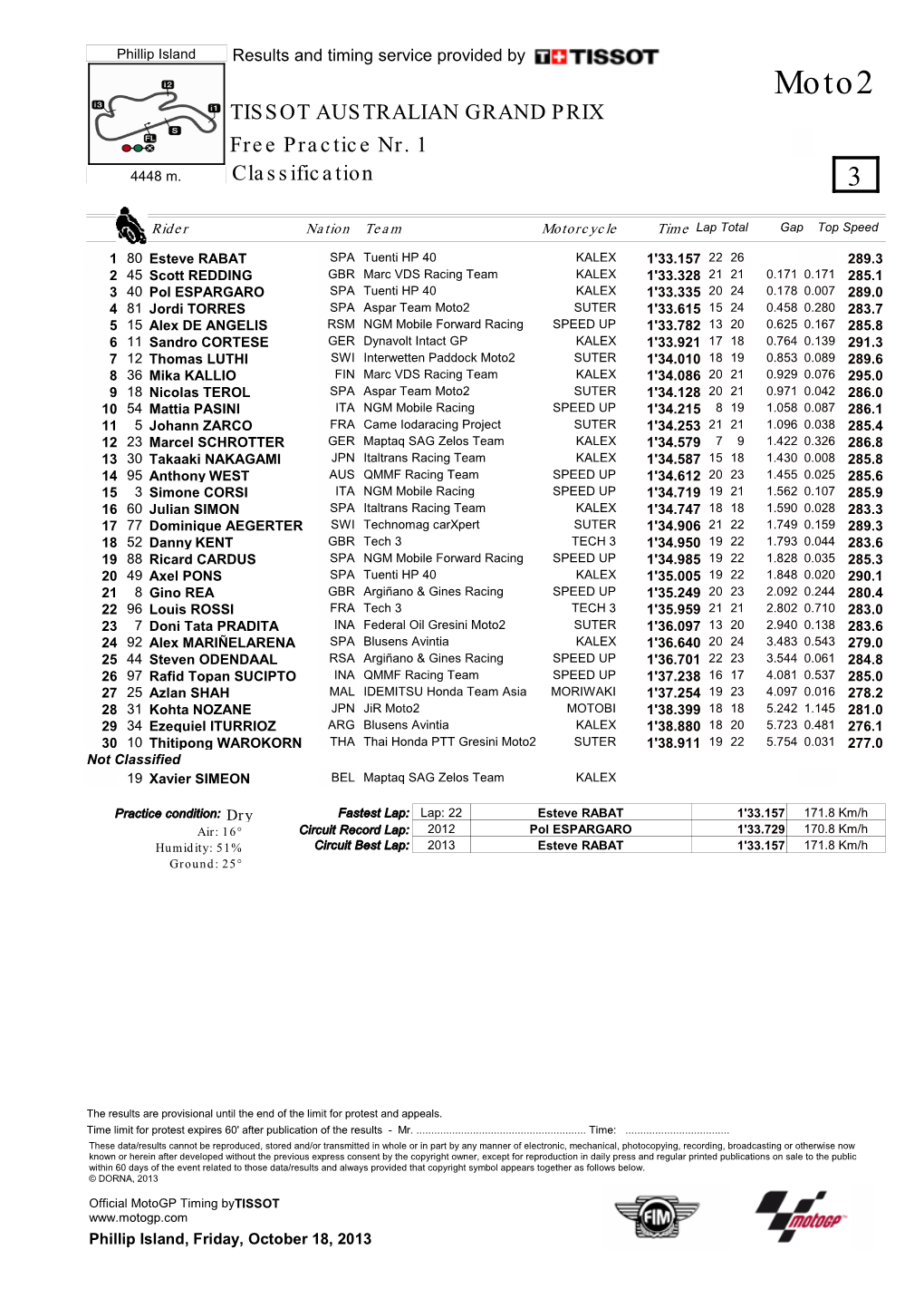 TISSOT AUSTRALIAN GRAND PRIX Free Practice Nr. 1 4448 M