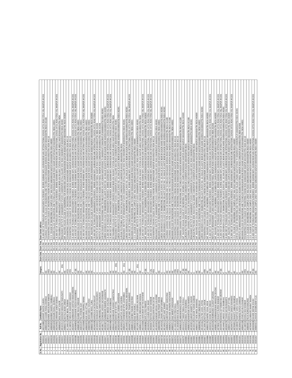 CHANDRAPUR DATA.Pdf