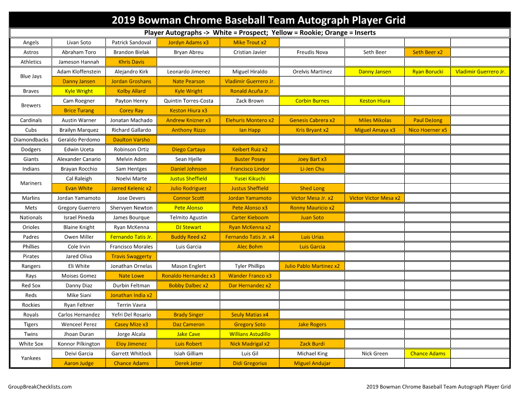 2019 Bowman Chrome Baseball Team Autograph Player Grid