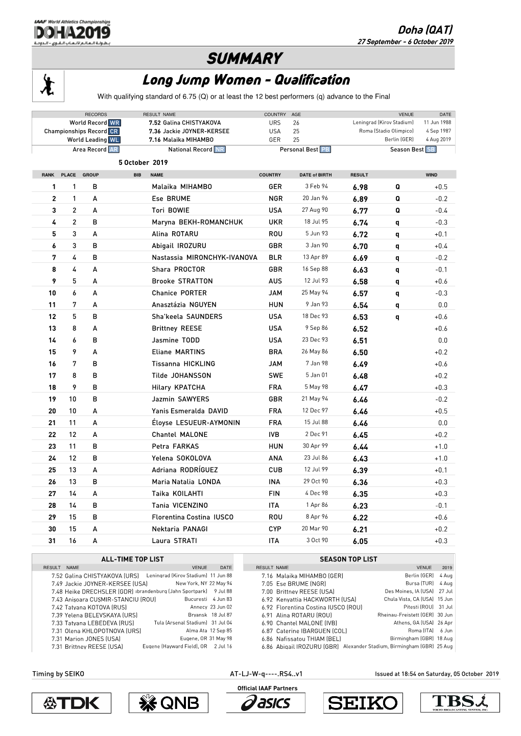 0 Qsummary Mark