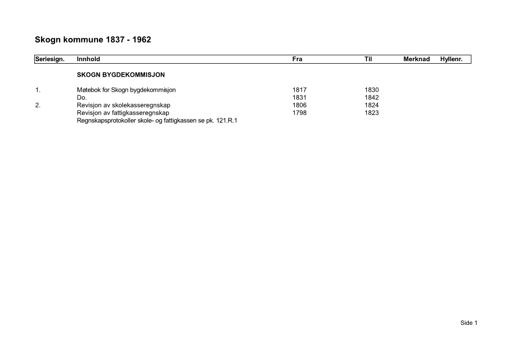 Skogn Kommune 1837 - 1962