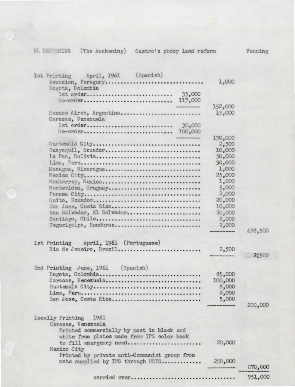 95 L, OOO Total 1961 Distribution Carried Over ••• 95L,OOO