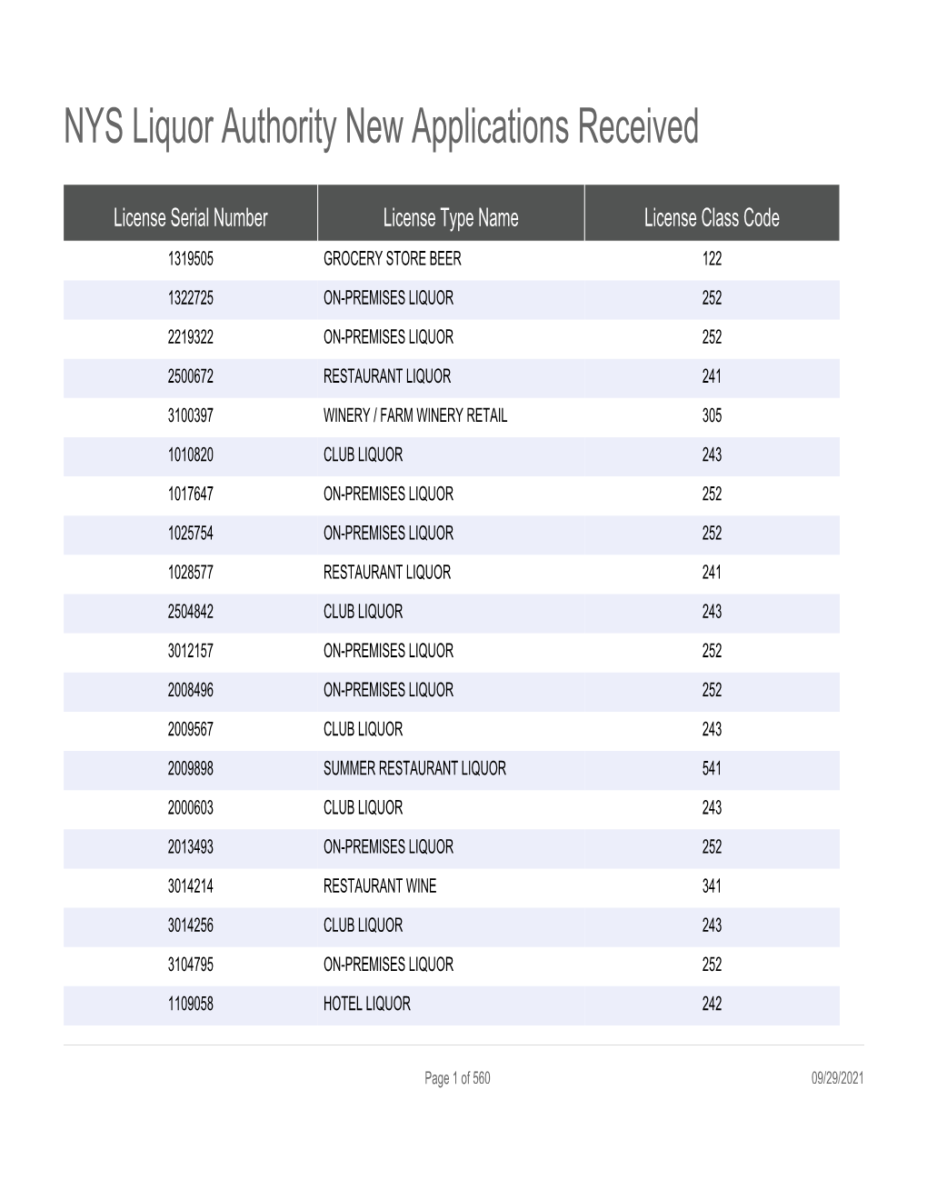 NYS Liquor Authority New Applications Received