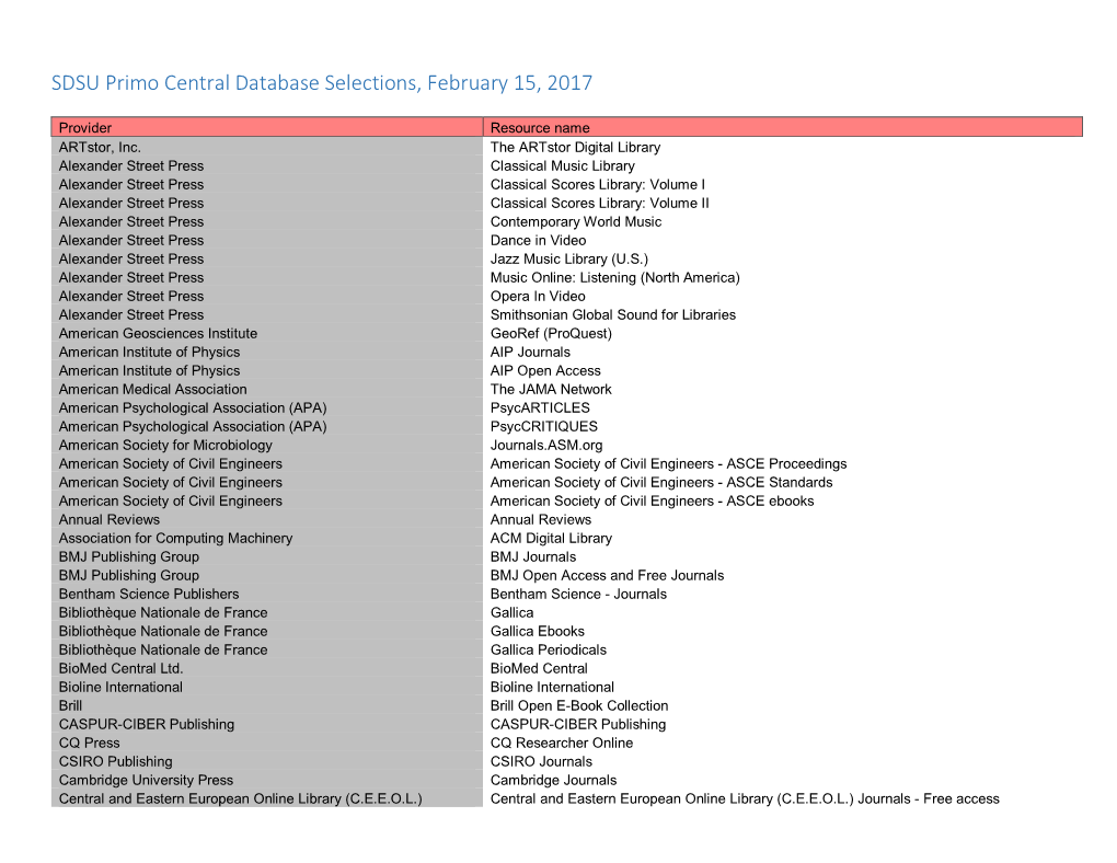 SDSU Primo Central Database Selections, February 15, 2017