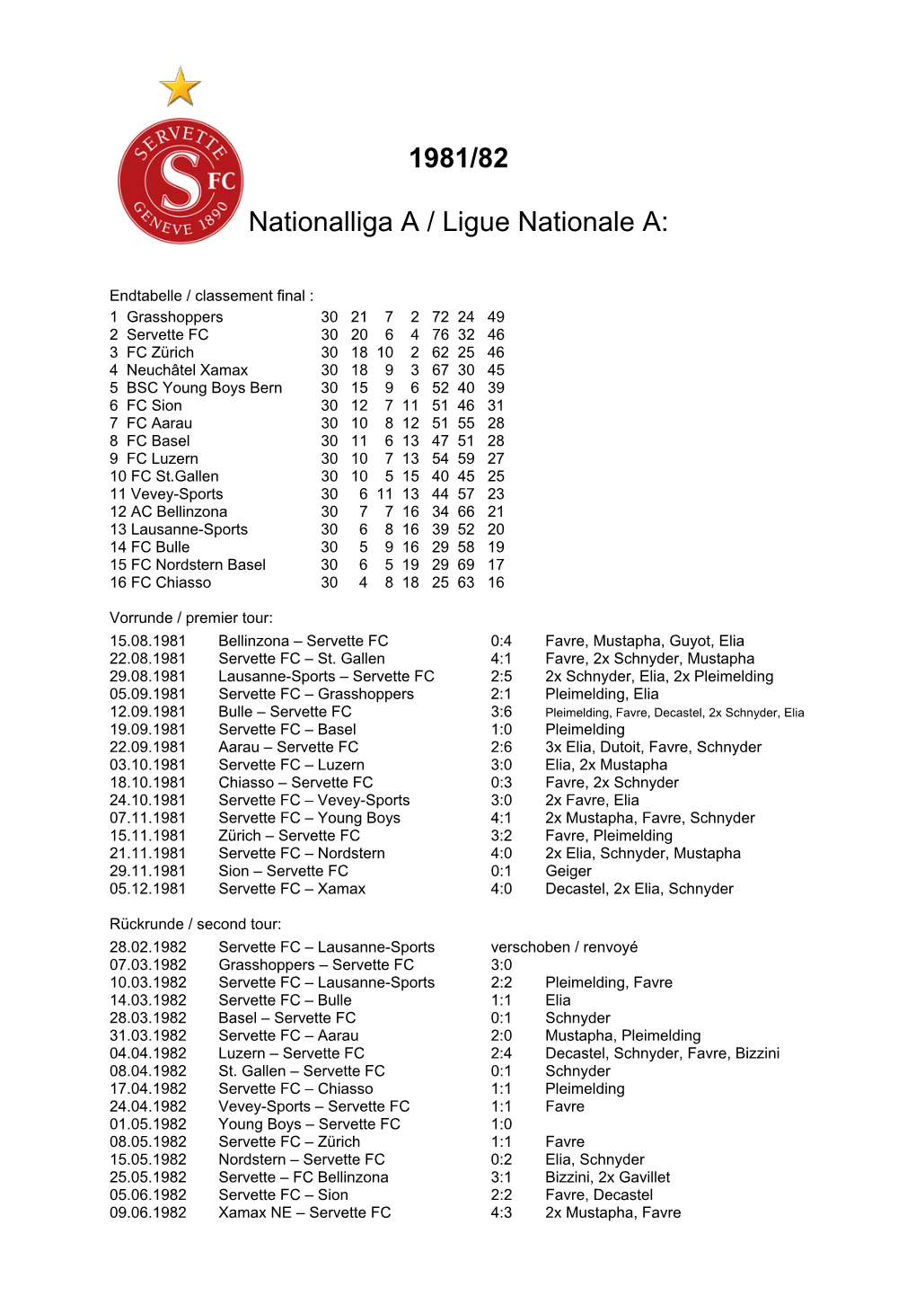 1981/82 Nationalliga a / Ligue Nationale A