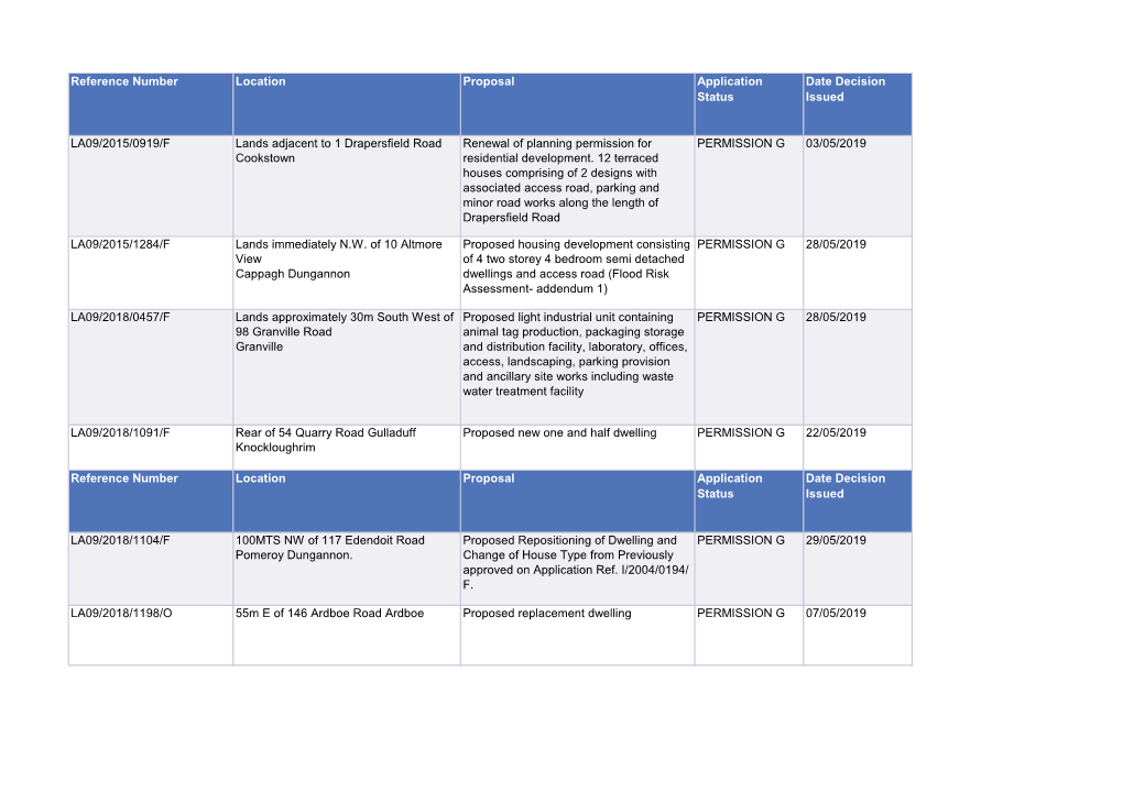 Reference Number Location Proposal Application Status Date Decision