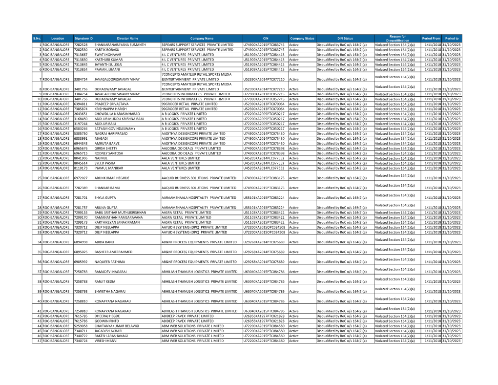 Disqulaification Final List-III Drive for Portal Publication.Xlsx