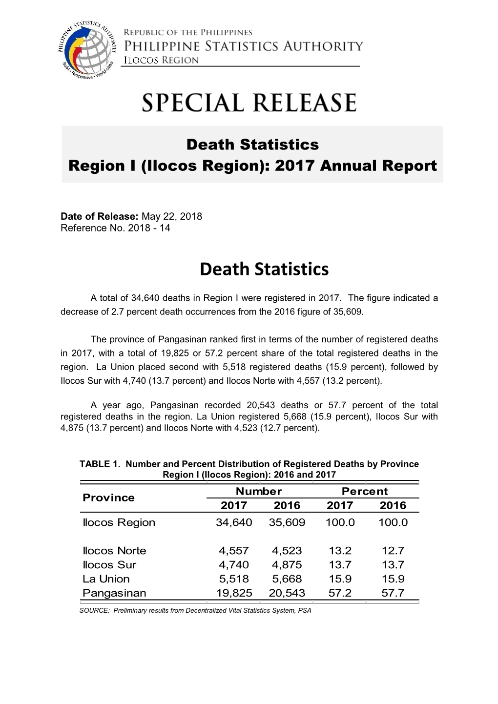 Death Statistics Region I (Ilocos Region) 2017 Annual Report.Pdf