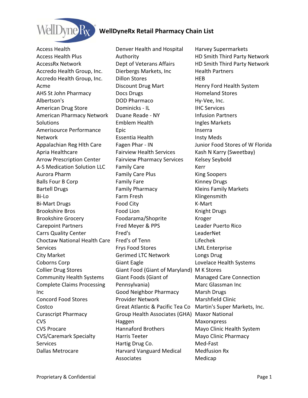 Welldynerx Retail Pharmacy Chain List