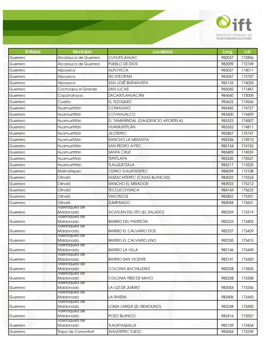 Entidad Municipio Localidad Long