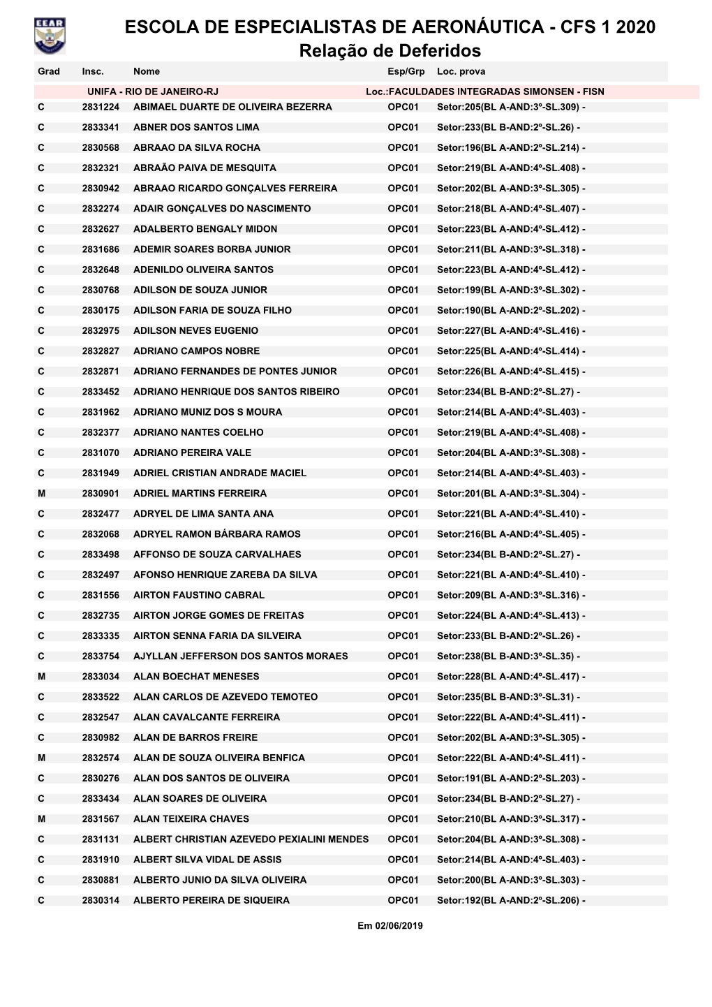 Relação De Deferidos ESCOLA DE ESPECIALISTAS DE AERONÁUTICA