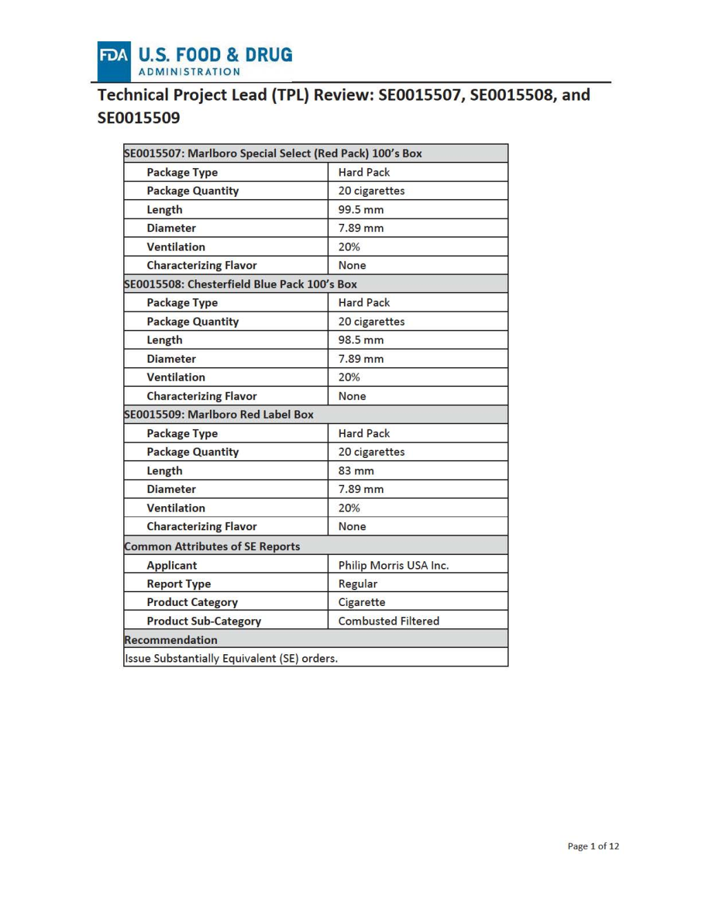 SE0015507, SE0015508, and SE0015509