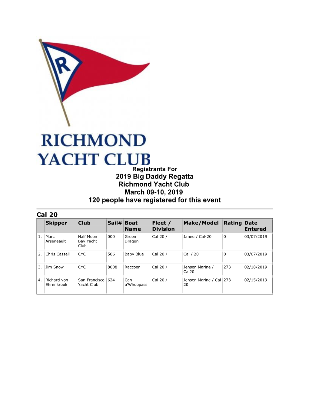 2019 Big Daddy Regatta Richmond Yacht Club March 09-10, 2019 120 People Have Registered for This Event