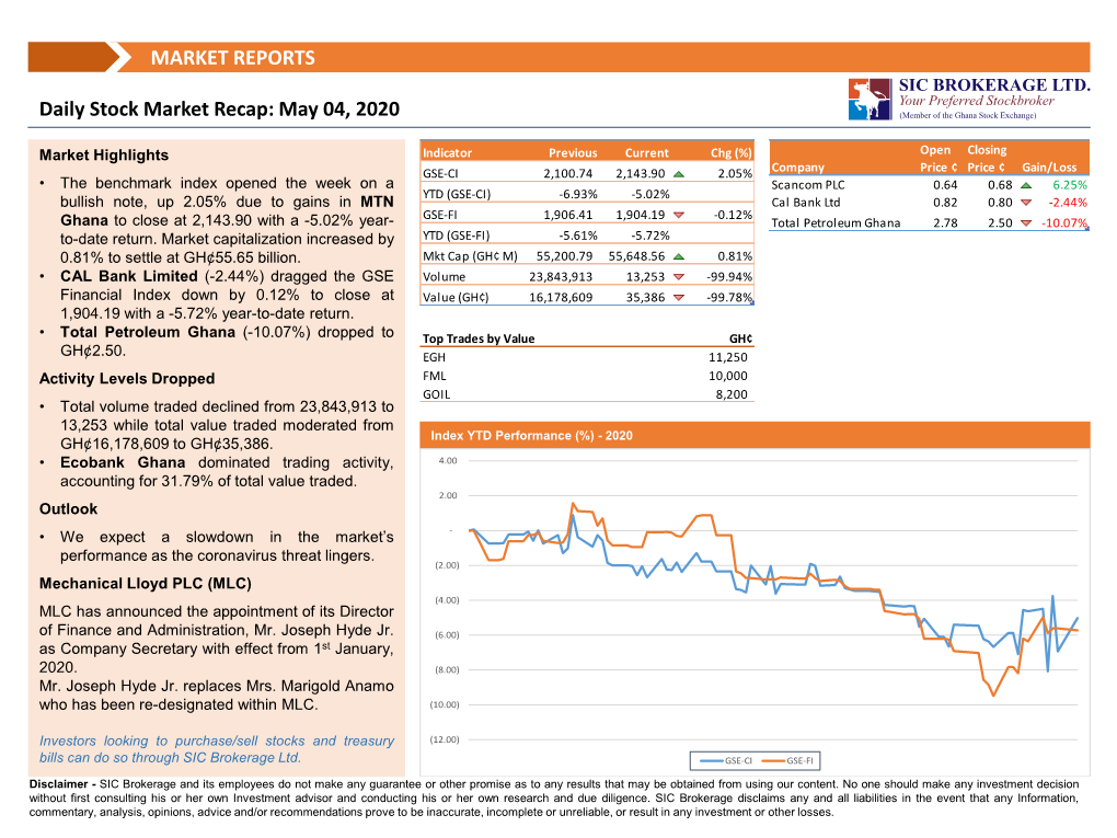 Daily Stock Market Recap: May 04, 2020