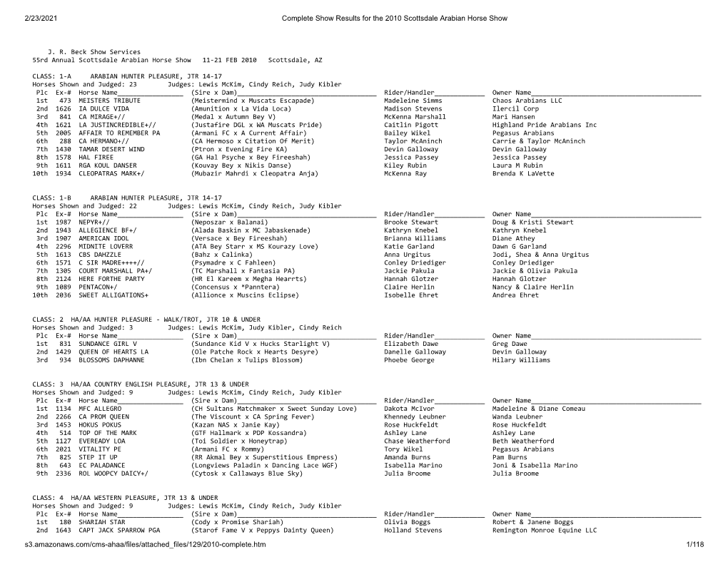 2/23/2021 Complete Show Results for the 2010 Scottsdale Arabian Horse Show