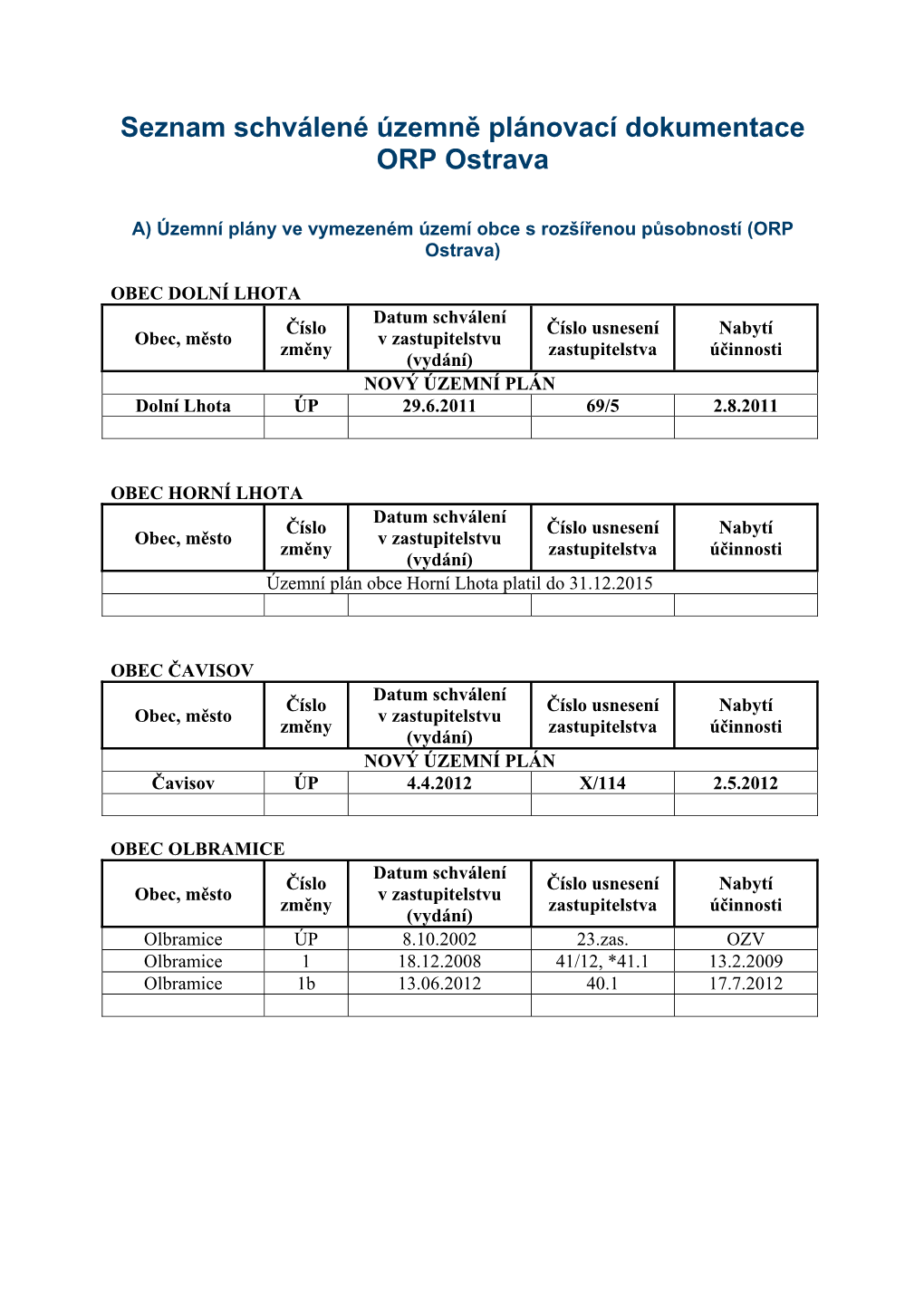 Seznam Schválené Územně Plánovací Dokumentace ORP Ostrava