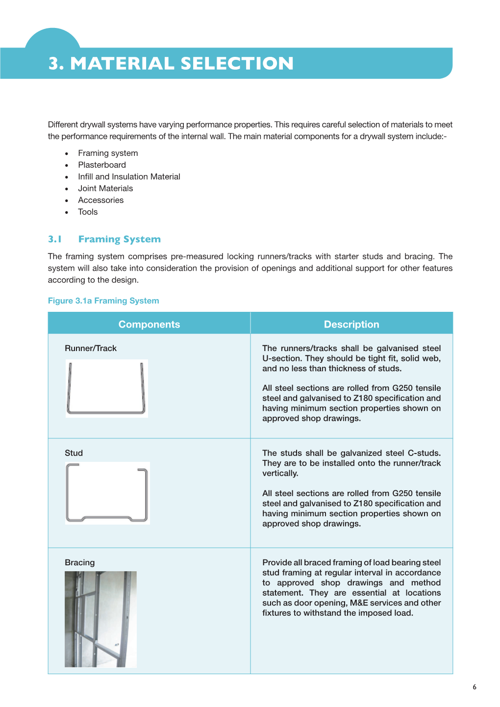 3. Material Selection