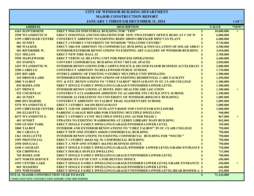 City of Windsor Building Department Major