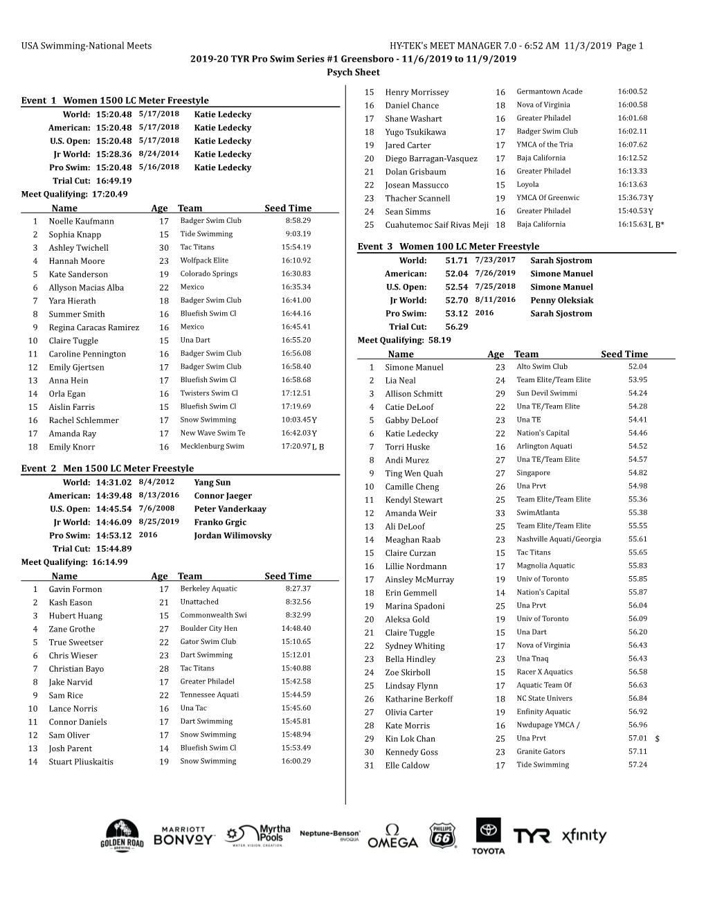 2019 TYR Pro Swim Series Greensboro Psych Sheet