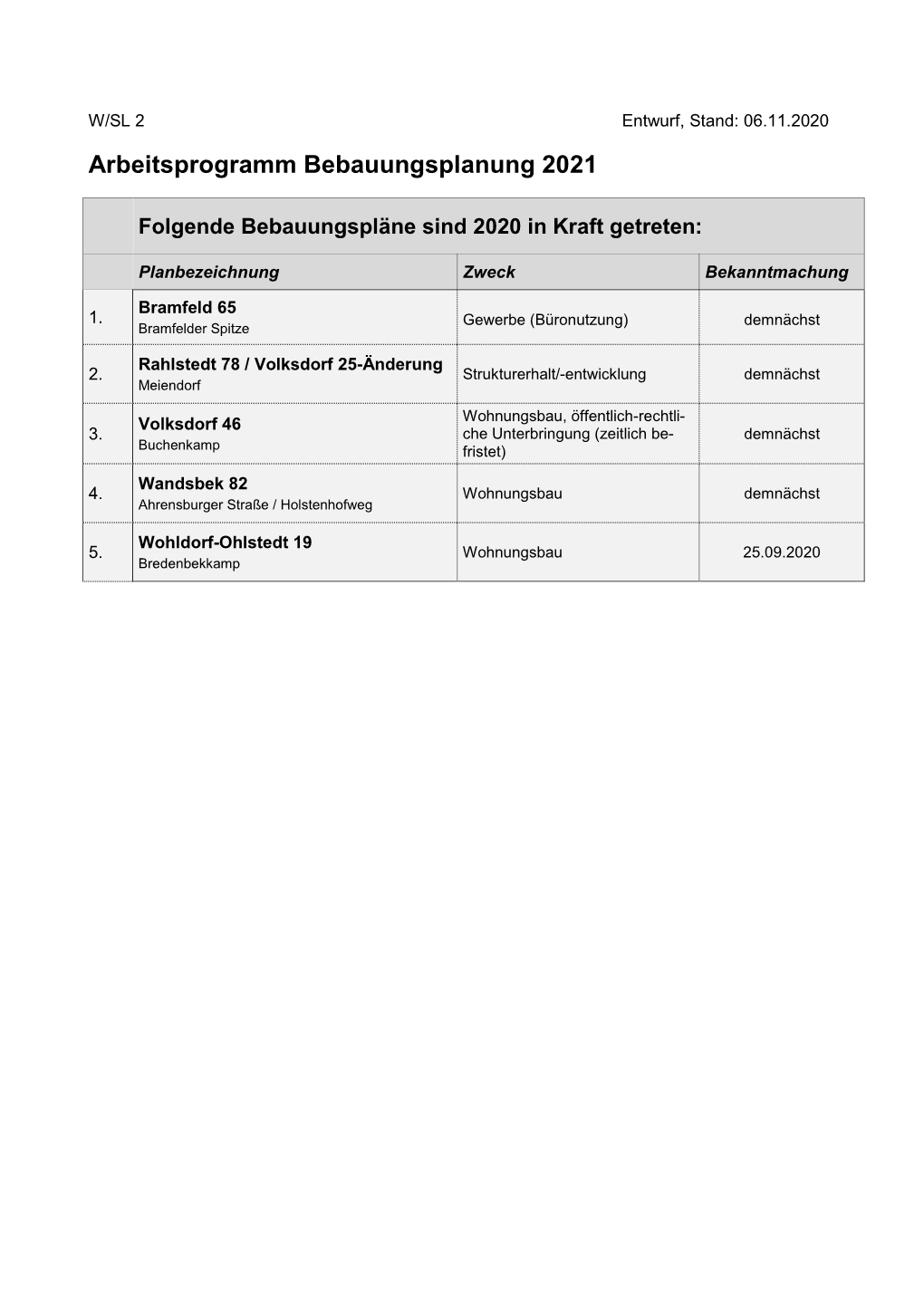 Arbeitsprogramm Bebauungsplanung 2021