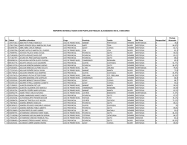 No Cédula Apellidos Y Nombres Cargo Provincia Cantón Sexo Def