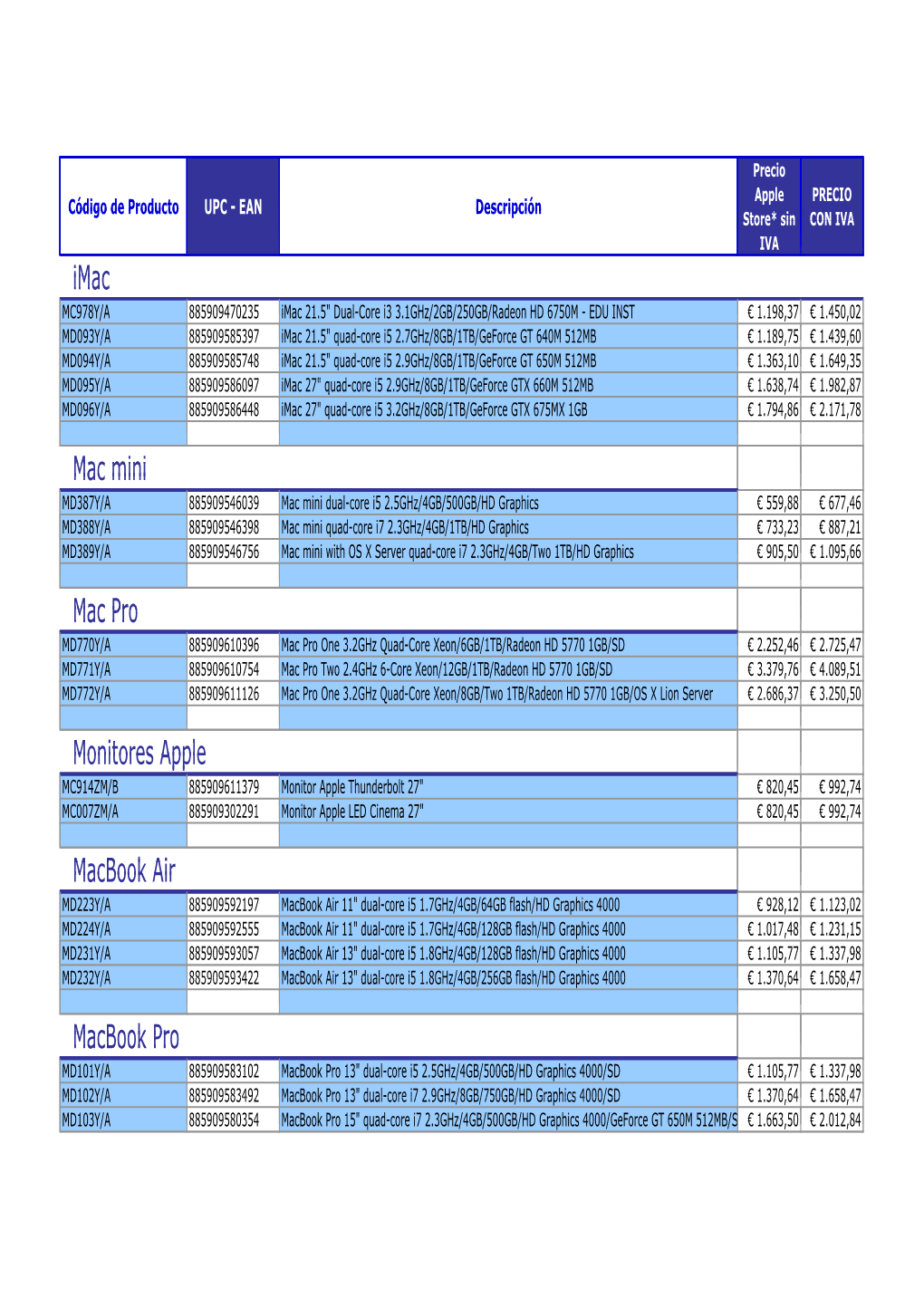 Lista De Precios 27-11-20128%