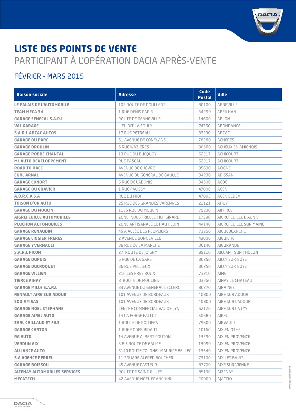 Liste Des Points De Vente Participant À L'opération