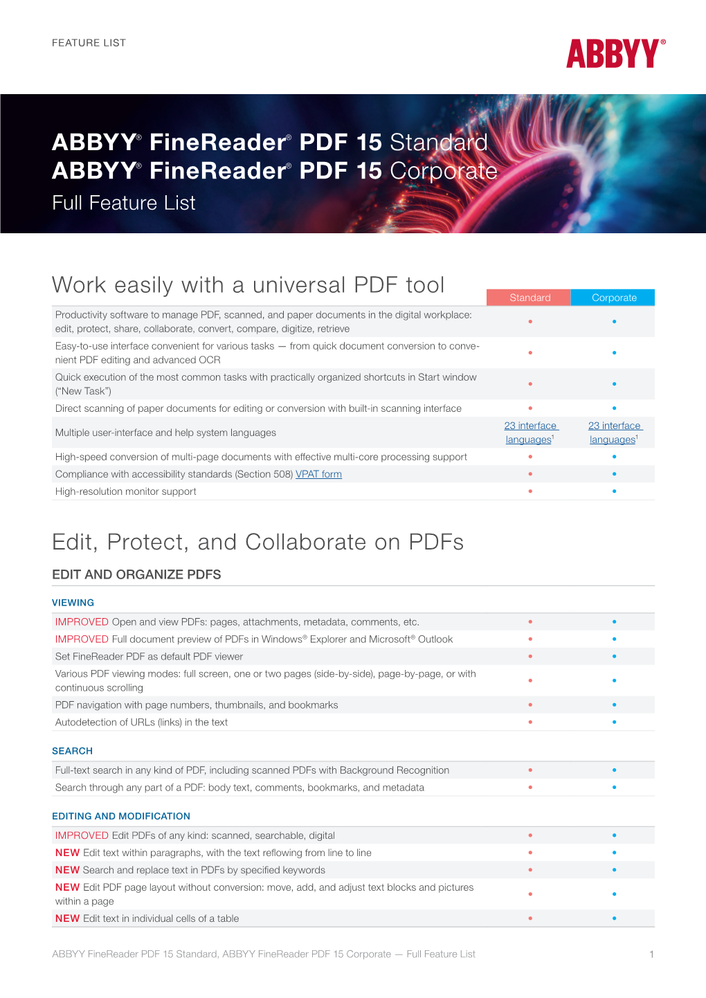 Full Feature List of ABBYY Finereader PDF 15 Standard