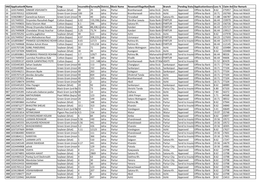 SNO Applicationnoname Crop Insuredareasurveynodistrict Nameblock Name Revenuevillagenamebank Branch Pending Statusapplicationsou